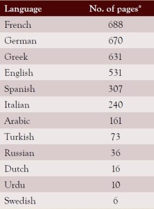 The LAASA project recorded Schliemann's languages in the travel diaries